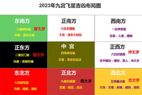 西北位2023|苏明峰2023年家居风水吉凶方位解析 兔年九星飞宫图。